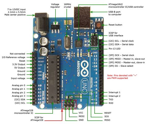 Arduino .